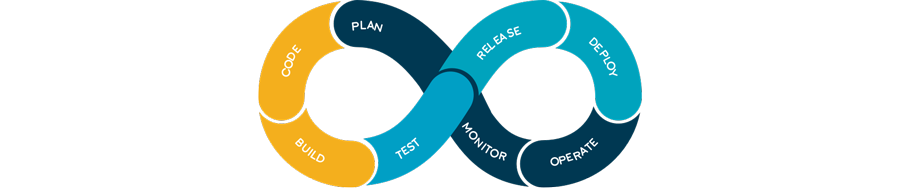 Product Delivery Life-cycle and Continuous Integration