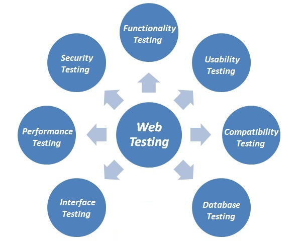 application functional testing